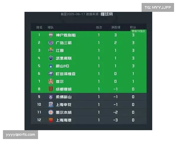 亚冠联赛中超球队整体竞争力下滑 与日韩俱乐部差距进一步拉大 亚冠联赛中超球队整体竞争力下滑 与日韩俱乐部差距进一步拉大